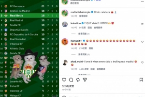 力压皇马位居西甲积分榜第3,贝蒂斯官方INS制作特效视频庆祝