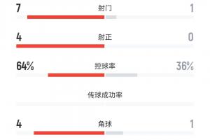 热火vs猛龙直播_热火vs猛龙现场直播_热火vs猛龙超清在线直播