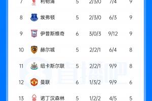 塞尔塔vs阿拉维斯直播_塞尔塔vs阿拉维斯免费在线直播_塞尔塔vs阿拉维斯高清比赛直播